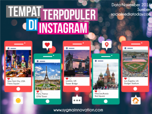 Lima Tempat Dunia Terpopuler di Instagram 2016