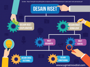 Bagan klasifikasi desain riset pemasaran