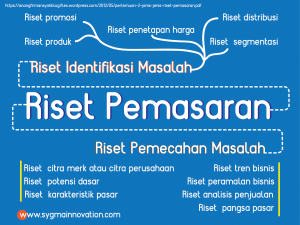 Klasifikasi riset pemasaran
