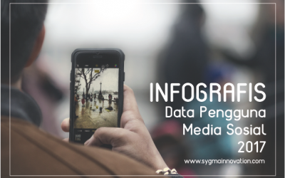 Infografis Data Statistik Penggunaan Media Sosial pada Tahun 2017