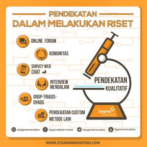 Panduan Cara dan Metode Riset