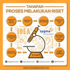 Panduan Cara dan Metode Riset